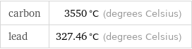 carbon | 3550 °C (degrees Celsius) lead | 327.46 °C (degrees Celsius)