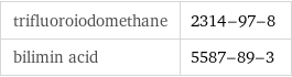 trifluoroiodomethane | 2314-97-8 bilimin acid | 5587-89-3