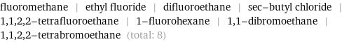 fluoromethane | ethyl fluoride | difluoroethane | sec-butyl chloride | 1, 1, 2, 2-tetrafluoroethane | 1-fluorohexane | 1, 1-dibromoethane | 1, 1, 2, 2-tetrabromoethane (total: 8)