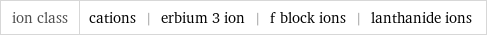 ion class | cations | erbium 3 ion | f block ions | lanthanide ions