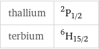 thallium | ^2P_(1/2) terbium | ^6H_(15/2)