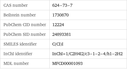 CAS number | 624-73-7 Beilstein number | 1730870 PubChem CID number | 12224 PubChem SID number | 24893381 SMILES identifier | C(CI)I InChI identifier | InChI=1/C2H4I2/c3-1-2-4/h1-2H2 MDL number | MFCD00001093
