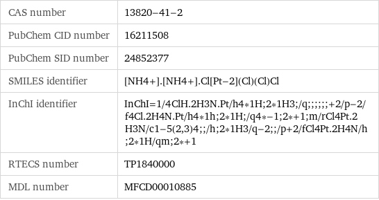 CAS number | 13820-41-2 PubChem CID number | 16211508 PubChem SID number | 24852377 SMILES identifier | [NH4+].[NH4+].Cl[Pt-2](Cl)(Cl)Cl InChI identifier | InChI=1/4ClH.2H3N.Pt/h4*1H;2*1H3;/q;;;;;;+2/p-2/f4Cl.2H4N.Pt/h4*1h;2*1H;/q4*-1;2*+1;m/rCl4Pt.2H3N/c1-5(2, 3)4;;/h;2*1H3/q-2;;/p+2/fCl4Pt.2H4N/h;2*1H/qm;2*+1 RTECS number | TP1840000 MDL number | MFCD00010885