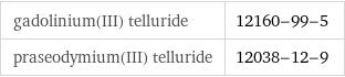 gadolinium(III) telluride | 12160-99-5 praseodymium(III) telluride | 12038-12-9