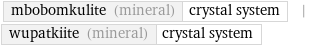 mbobomkulite (mineral) | crystal system | wupatkiite (mineral) | crystal system