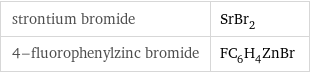 strontium bromide | SrBr_2 4-fluorophenylzinc bromide | FC_6H_4ZnBr