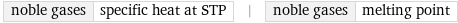 noble gases | specific heat at STP | noble gases | melting point