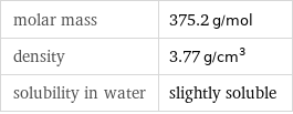molar mass | 375.2 g/mol density | 3.77 g/cm^3 solubility in water | slightly soluble
