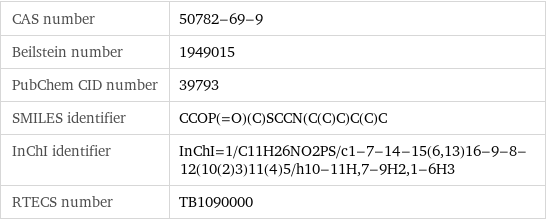 CAS number | 50782-69-9 Beilstein number | 1949015 PubChem CID number | 39793 SMILES identifier | CCOP(=O)(C)SCCN(C(C)C)C(C)C InChI identifier | InChI=1/C11H26NO2PS/c1-7-14-15(6, 13)16-9-8-12(10(2)3)11(4)5/h10-11H, 7-9H2, 1-6H3 RTECS number | TB1090000