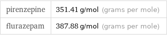 pirenzepine | 351.41 g/mol (grams per mole) flurazepam | 387.88 g/mol (grams per mole)