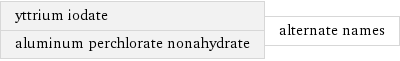 yttrium iodate aluminum perchlorate nonahydrate | alternate names