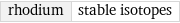 rhodium | stable isotopes