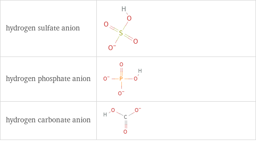 Structure diagrams