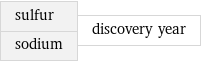 sulfur sodium | discovery year