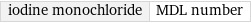 iodine monochloride | MDL number