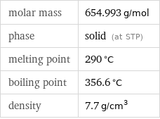 molar mass | 654.993 g/mol phase | solid (at STP) melting point | 290 °C boiling point | 356.6 °C density | 7.7 g/cm^3