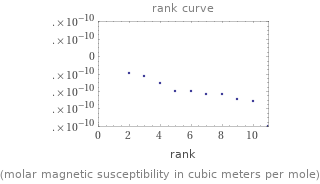   (molar magnetic susceptibility in cubic meters per mole)