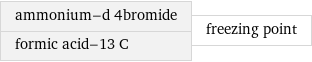 ammonium-d 4bromide formic acid-13 C | freezing point