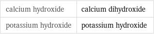 calcium hydroxide | calcium dihydroxide potassium hydroxide | potassium hydroxide