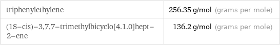 triphenylethylene | 256.35 g/mol (grams per mole) (1S-cis)-3, 7, 7-trimethylbicyclo[4.1.0]hept-2-ene | 136.2 g/mol (grams per mole)