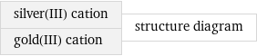 silver(III) cation gold(III) cation | structure diagram