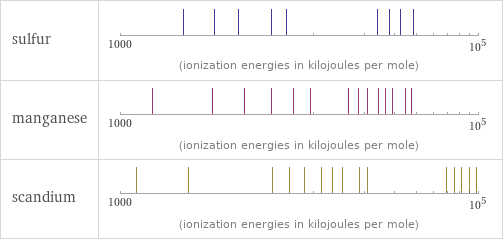 Reactivity