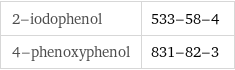 2-iodophenol | 533-58-4 4-phenoxyphenol | 831-82-3