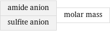 amide anion sulfite anion | molar mass