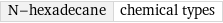 N-hexadecane | chemical types