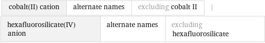 cobalt(II) cation | alternate names | excluding cobalt II | hexafluorosilicate(IV) anion | alternate names | excluding hexafluorosilicate
