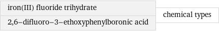 iron(III) fluoride trihydrate 2, 6-difluoro-3-ethoxyphenylboronic acid | chemical types