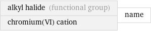 alkyl halide (functional group) chromium(VI) cation | name