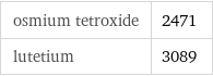 osmium tetroxide | 2471 lutetium | 3089