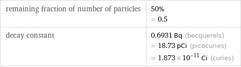 remaining fraction of number of particles | 50% = 0.5 decay constant | 0.6931 Bq (becquerels) = 18.73 pCi (picocuries) = 1.873×10^-11 Ci (curies)