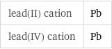 lead(II) cation | Pb lead(IV) cation | Pb