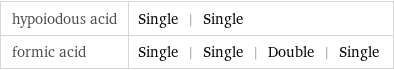 hypoiodous acid | Single | Single formic acid | Single | Single | Double | Single