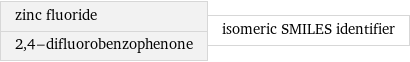 zinc fluoride 2, 4-difluorobenzophenone | isomeric SMILES identifier