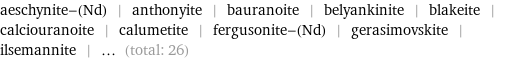 aeschynite-(Nd) | anthonyite | bauranoite | belyankinite | blakeite | calciouranoite | calumetite | fergusonite-(Nd) | gerasimovskite | ilsemannite | ... (total: 26)