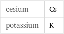 cesium | Cs potassium | K