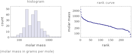   (molar mass in grams per mole)