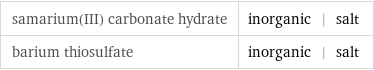 samarium(III) carbonate hydrate | inorganic | salt barium thiosulfate | inorganic | salt