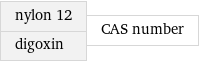 nylon 12 digoxin | CAS number