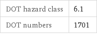 DOT hazard class | 6.1 DOT numbers | 1701