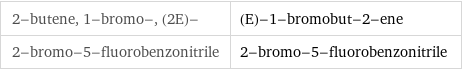 2-butene, 1-bromo-, (2E)- | (E)-1-bromobut-2-ene 2-bromo-5-fluorobenzonitrile | 2-bromo-5-fluorobenzonitrile
