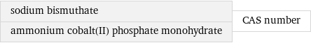 sodium bismuthate ammonium cobalt(II) phosphate monohydrate | CAS number