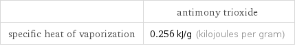  | antimony trioxide specific heat of vaporization | 0.256 kJ/g (kilojoules per gram)