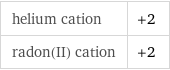 helium cation | +2 radon(II) cation | +2