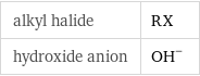 alkyl halide | RX hydroxide anion | (OH)^-