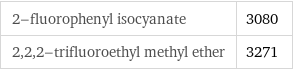 2-fluorophenyl isocyanate | 3080 2, 2, 2-trifluoroethyl methyl ether | 3271