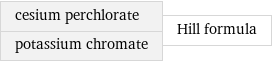 cesium perchlorate potassium chromate | Hill formula